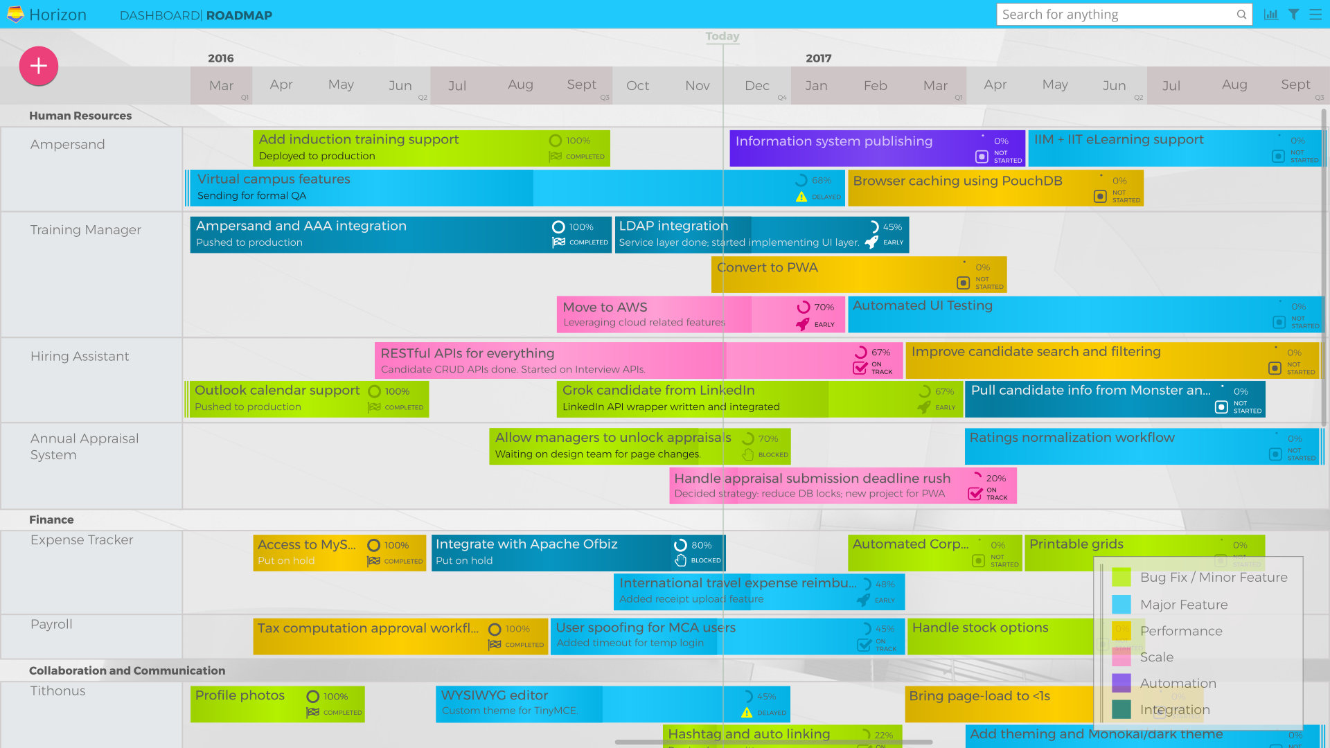 The Roadmap page of the Horizon application